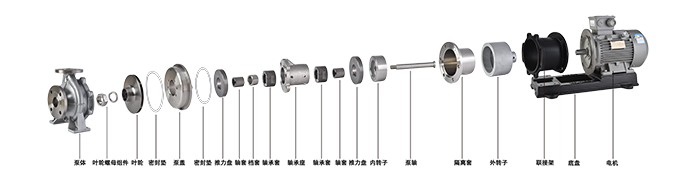 IMC磁力泵分解图带名字700.png