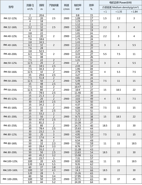 rml数据表1.jpg